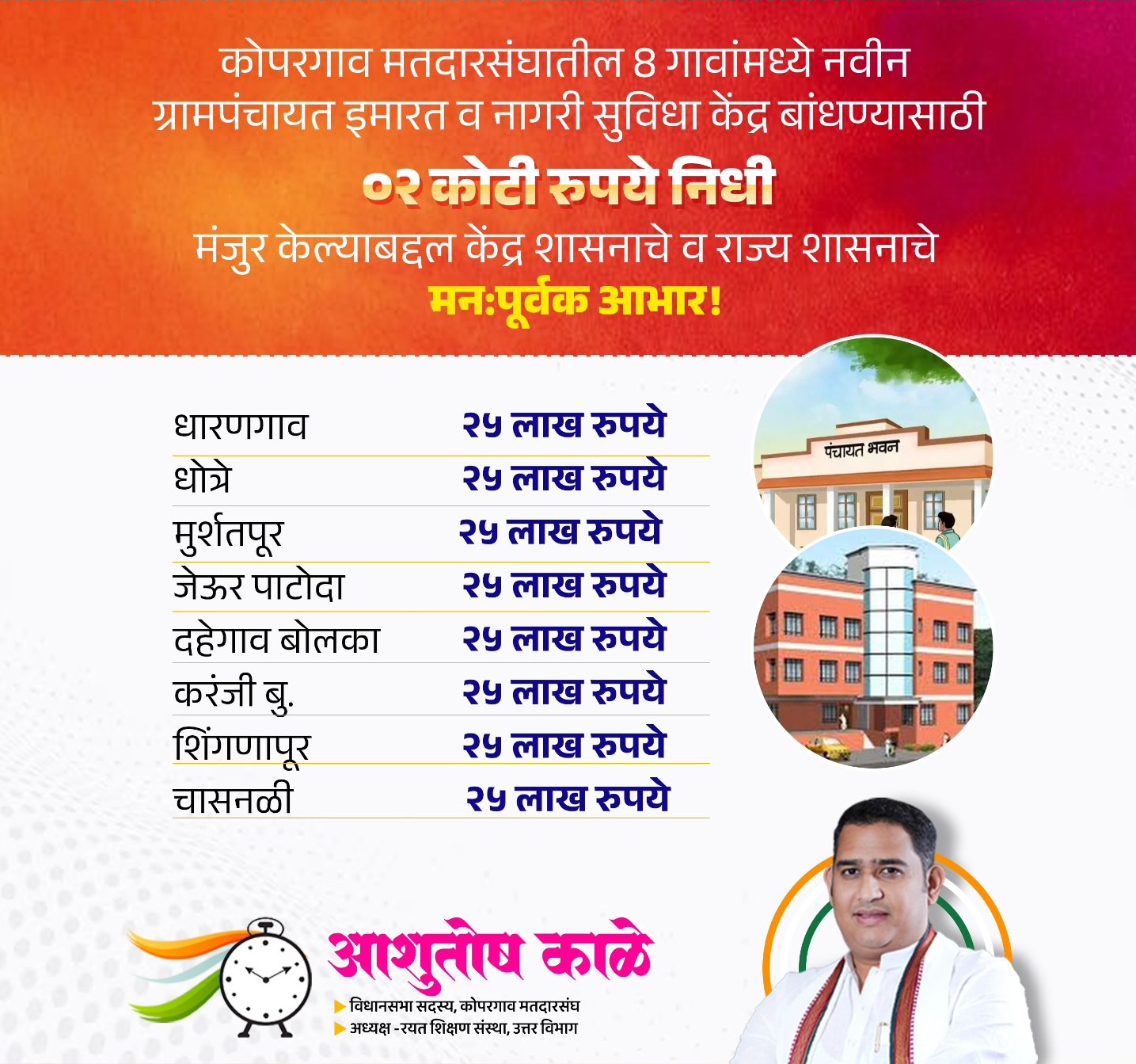 कोपरगाव मतदार संघातील आठ ग्रामपंचायत कार्यालयांच्या इमारतीसाठी दोन कोटी निधी मंजूर -आ.आशुतोष काळे